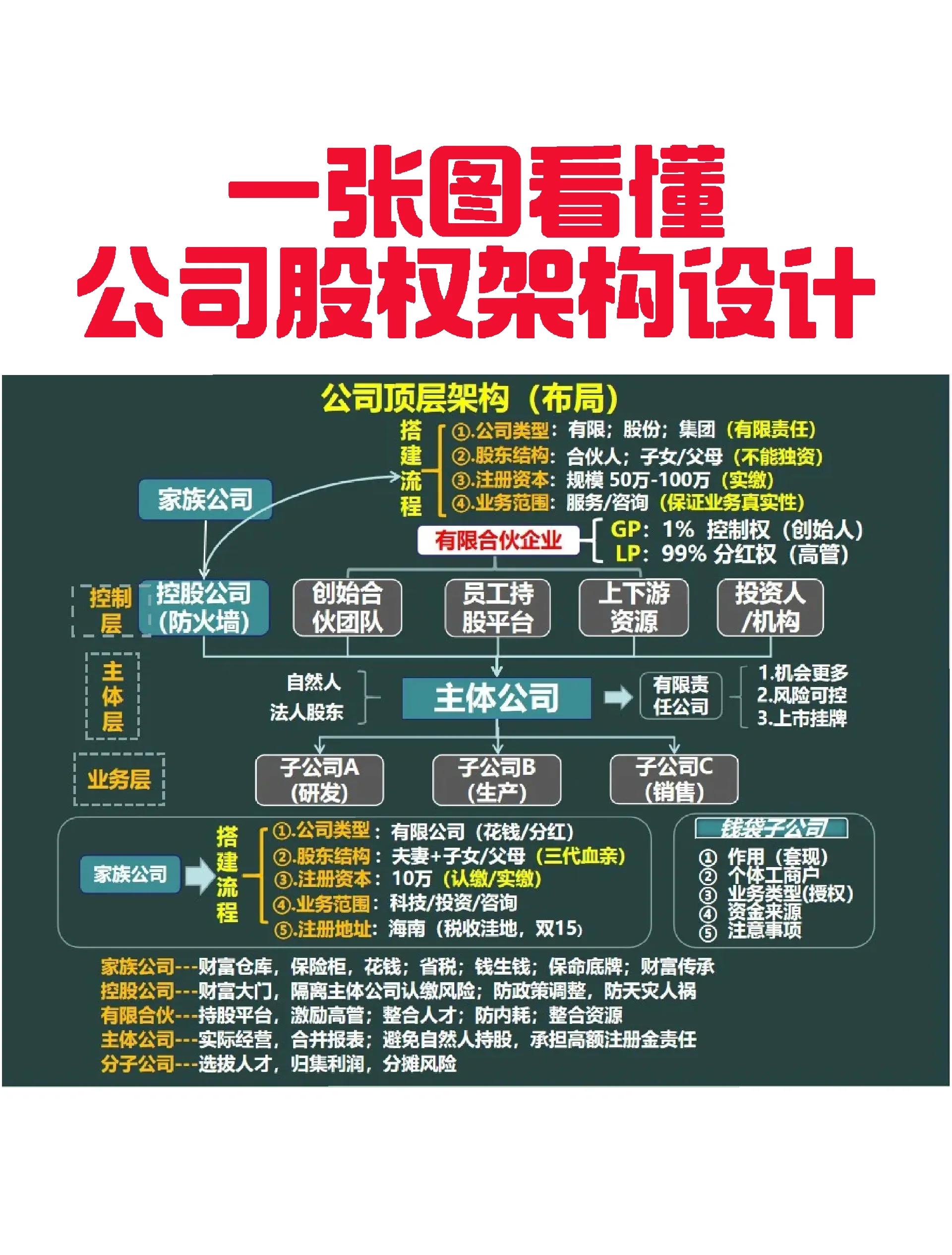 株洲市VIE架构企业上市规划(vie架构香港上市的优点)