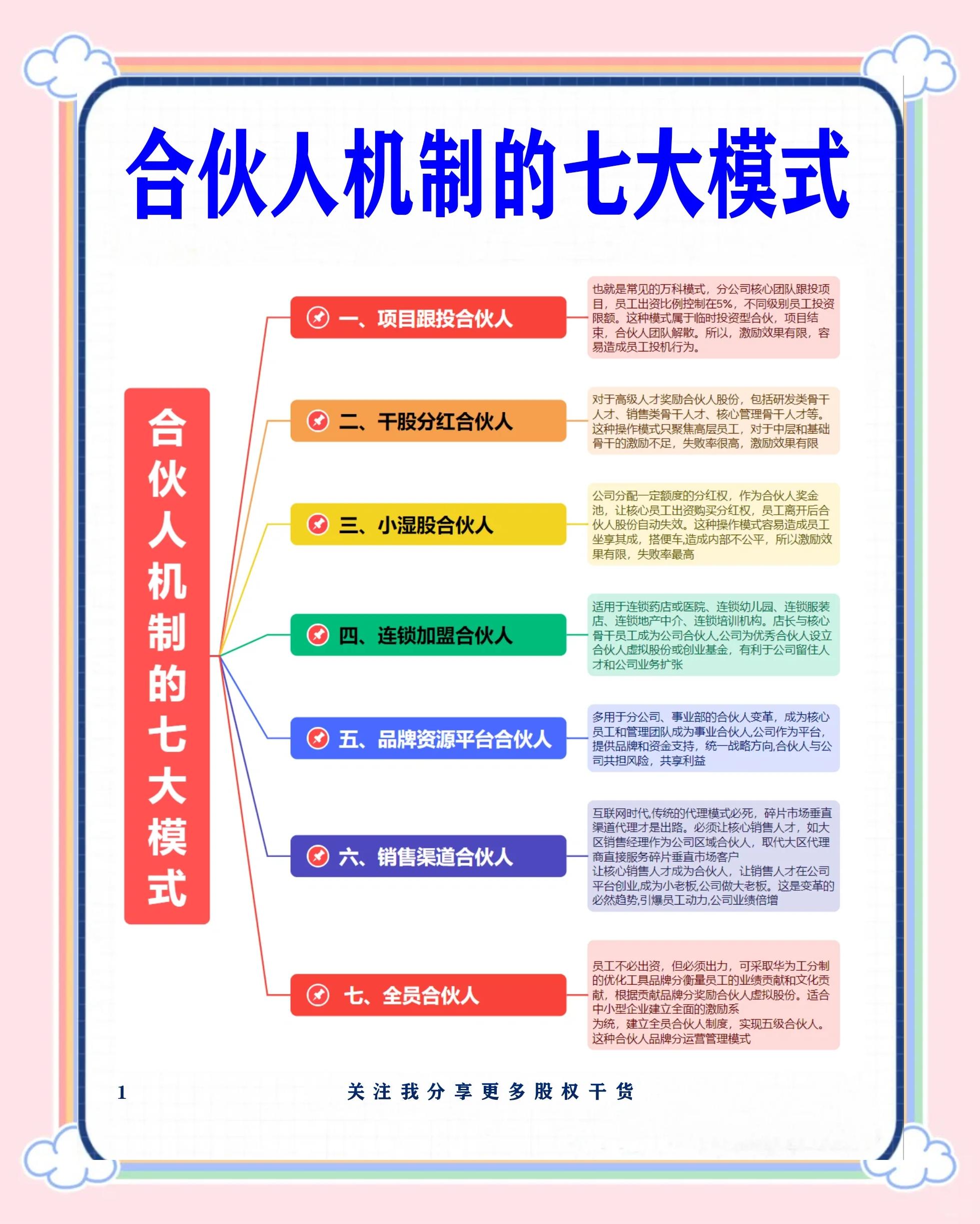株洲市数字化供应链合伙人机制(数字化供应链合伙人机制有哪些)