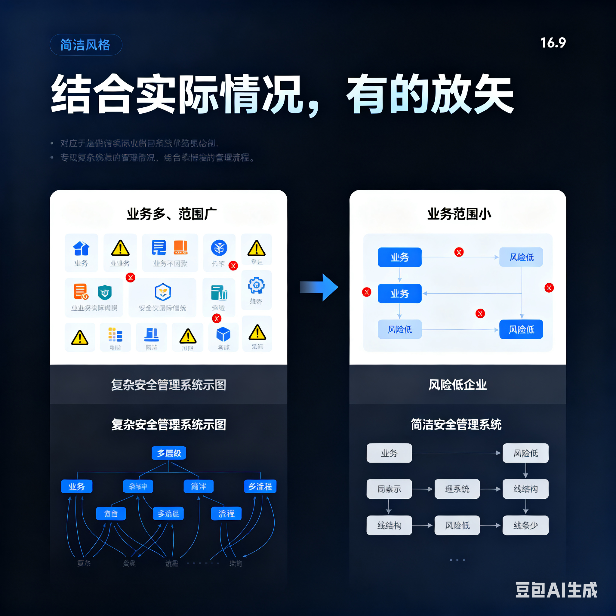 株洲市整合风险如何解决(整合风险是什么意思)