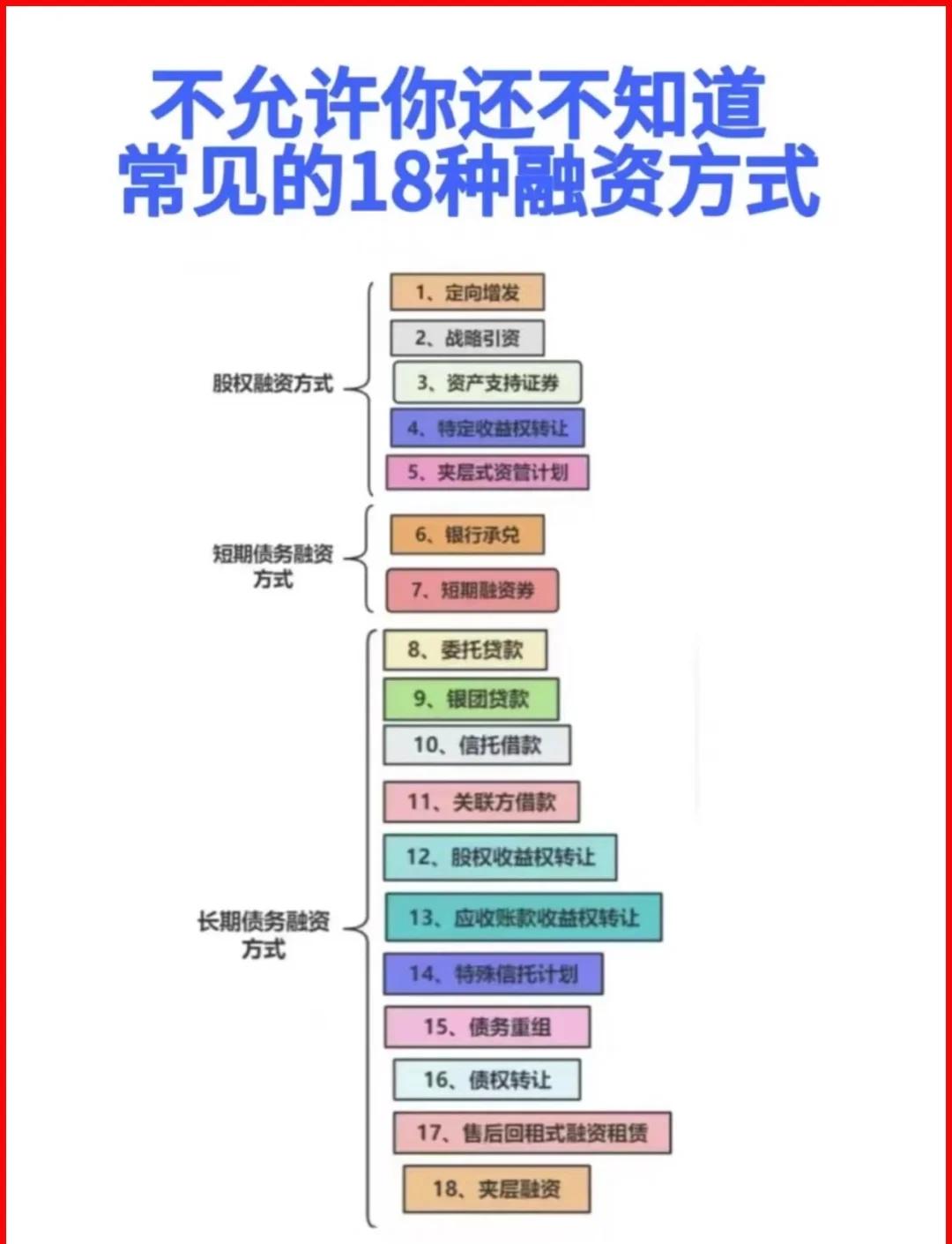株洲市战略融资成本控制(战略融资意味着什么)