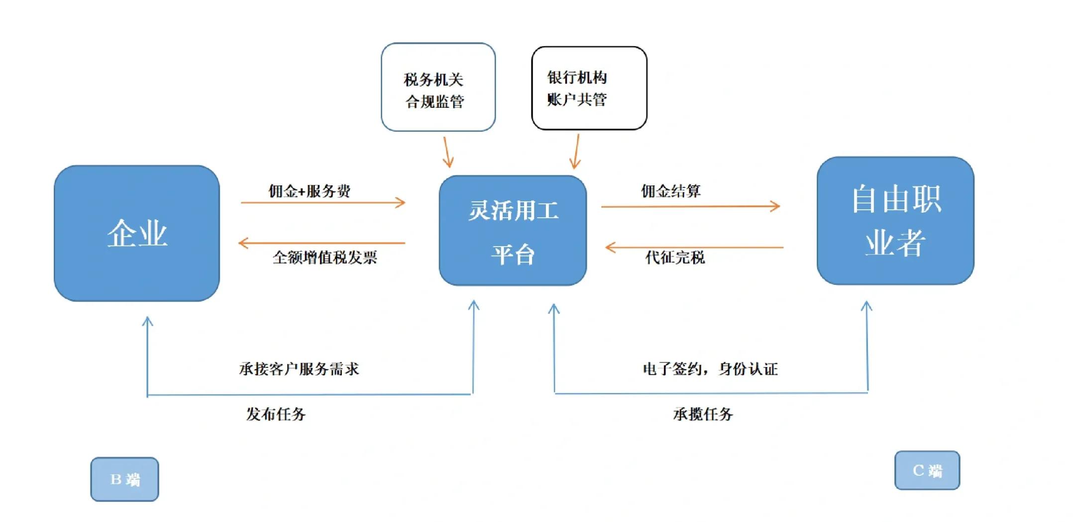 株洲市灵活合伙人机制(合伙人机制的五大优势)