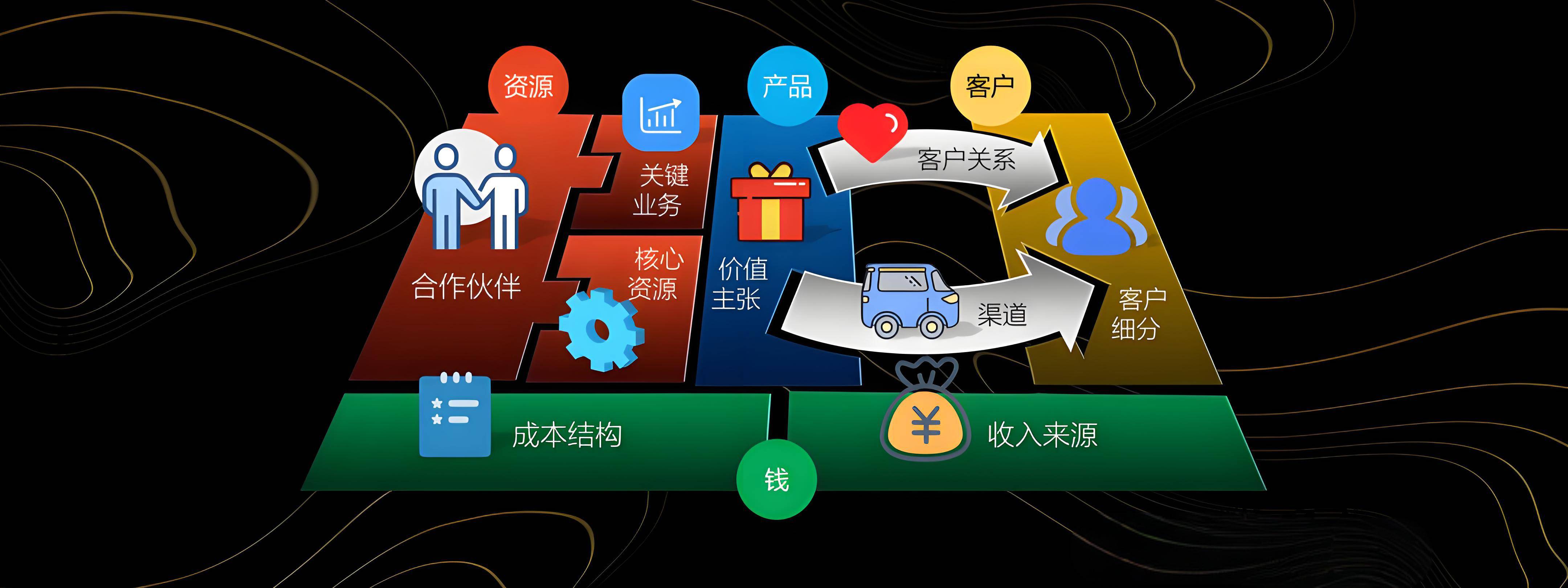 株洲市烟台专业商业模式升级(烟台模式投资50300)