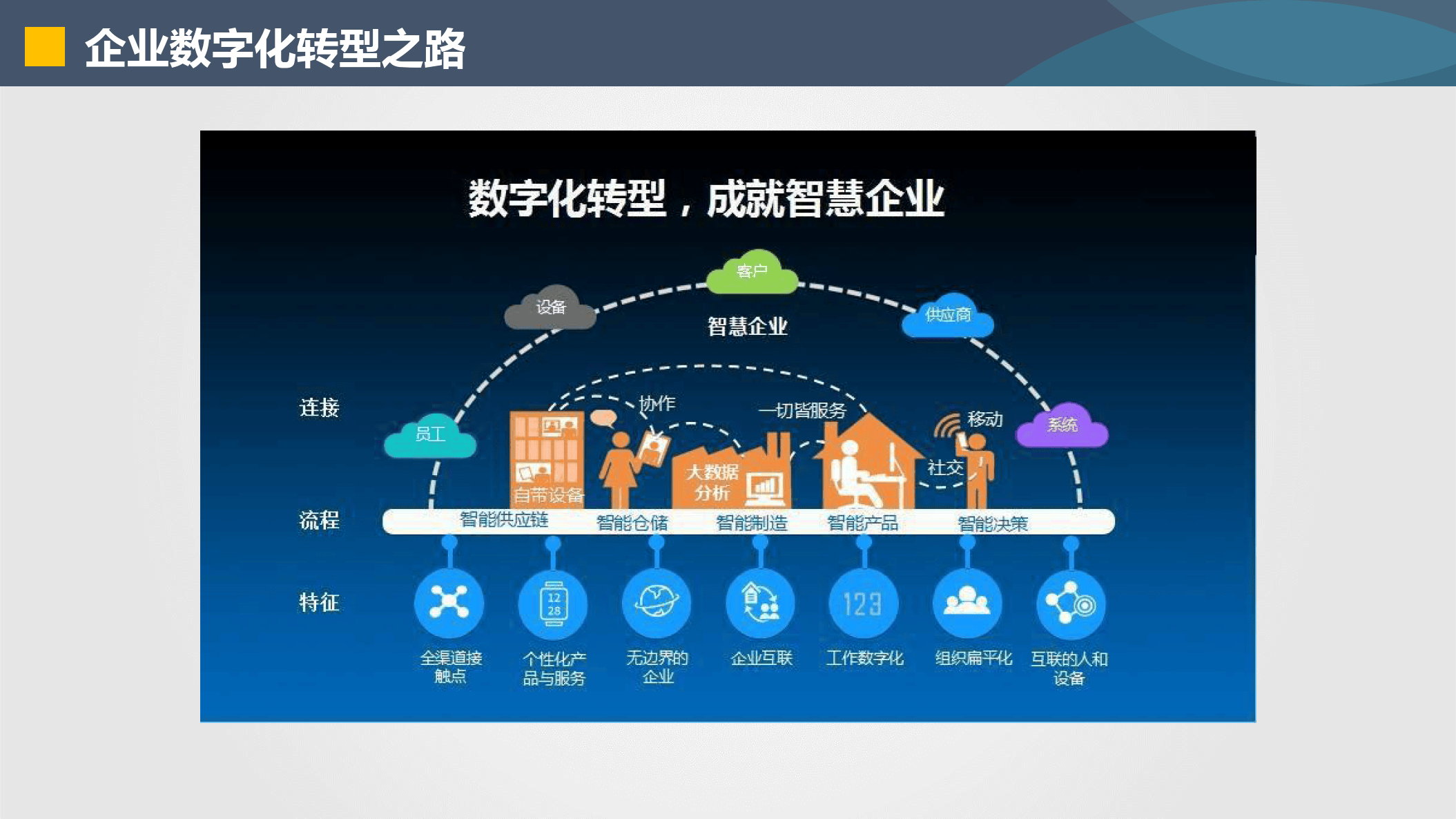 株洲市器械企业数字化转型(器械企业数字化转型建议)