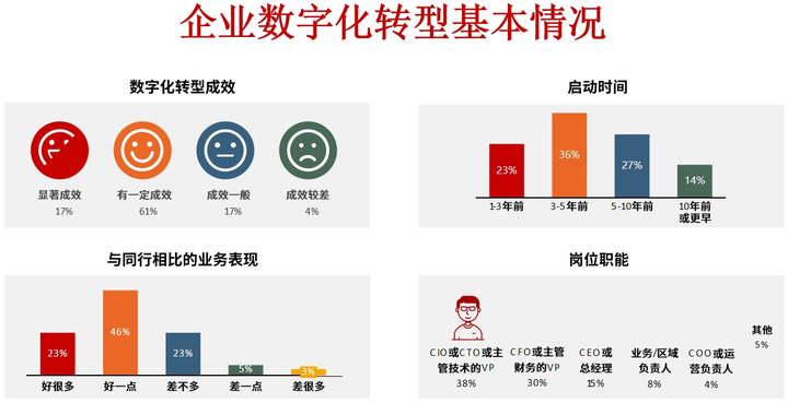 株洲市昆明企业数字化转型(昆明数字经济发展规划)