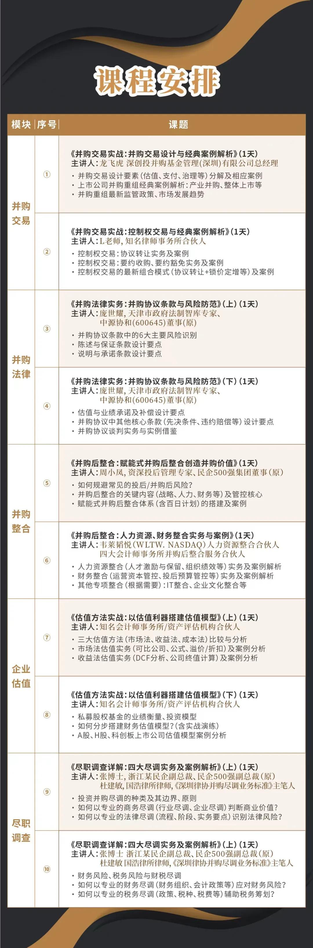 株洲市实战型并购重组机构(实战型并购重组机构有哪些)