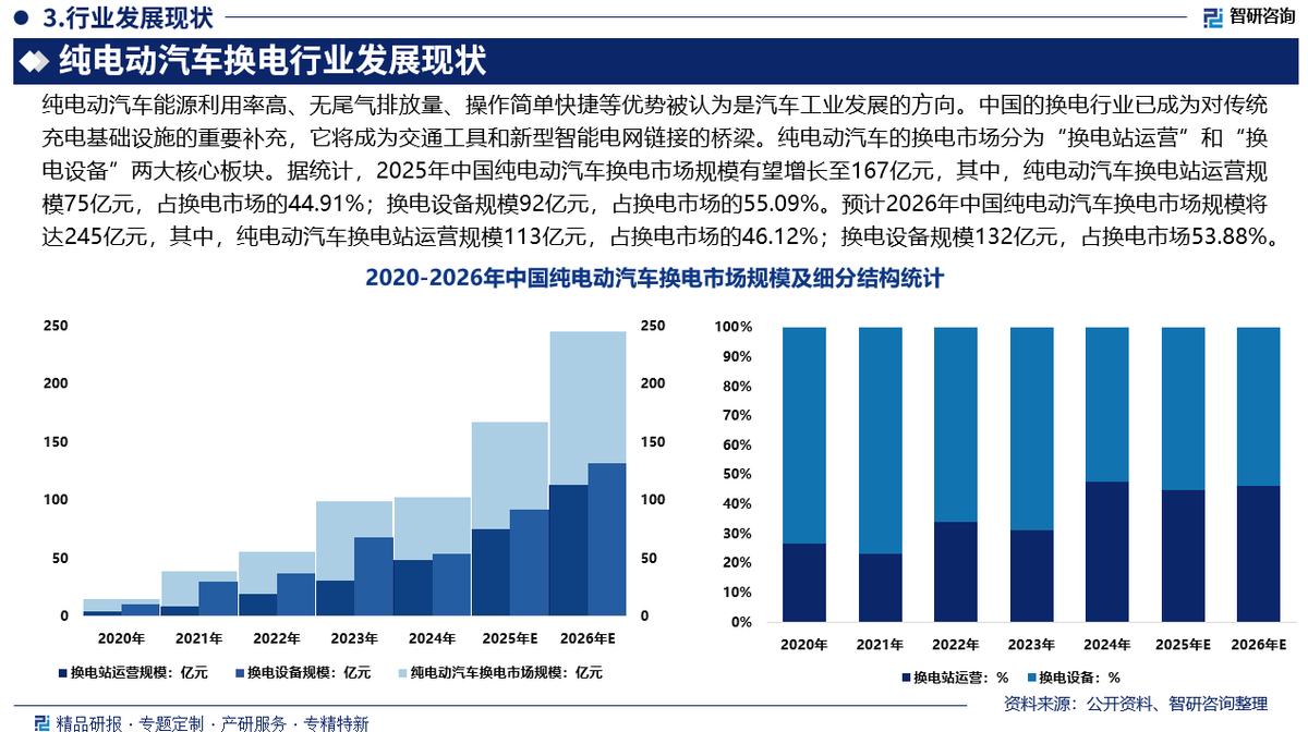 株洲市新能源企业竞争分析(新能源汽车竞争战略分析)