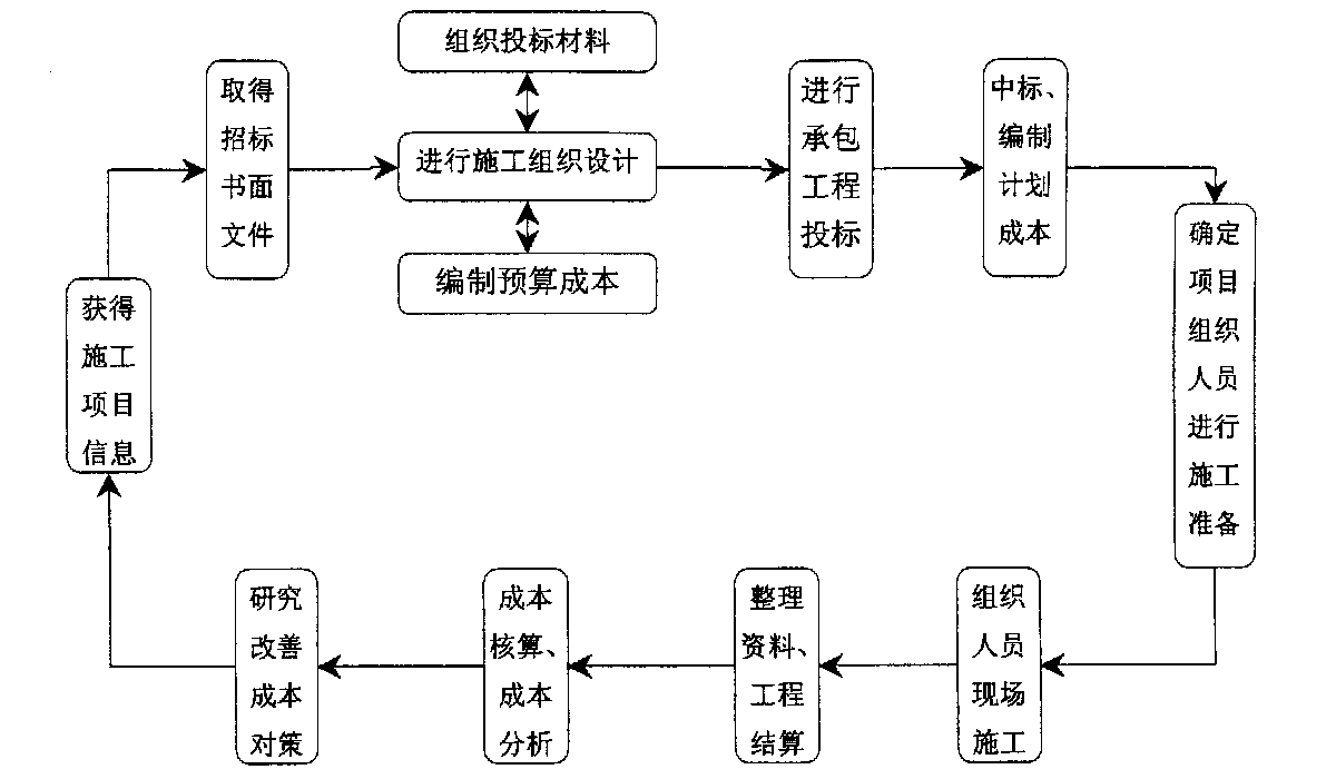 株洲市全方位成本控制机构(全方位成本管理的优点)