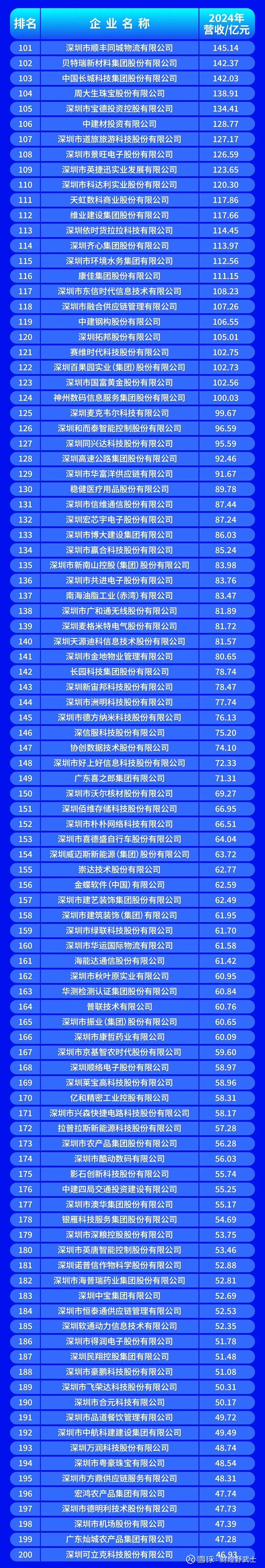 株洲市深圳企业价值评估(深圳企业价值评估公司排名)