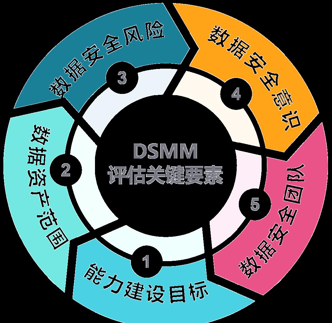 株洲市价值驱动价值评估(价值驱动型商业模式)