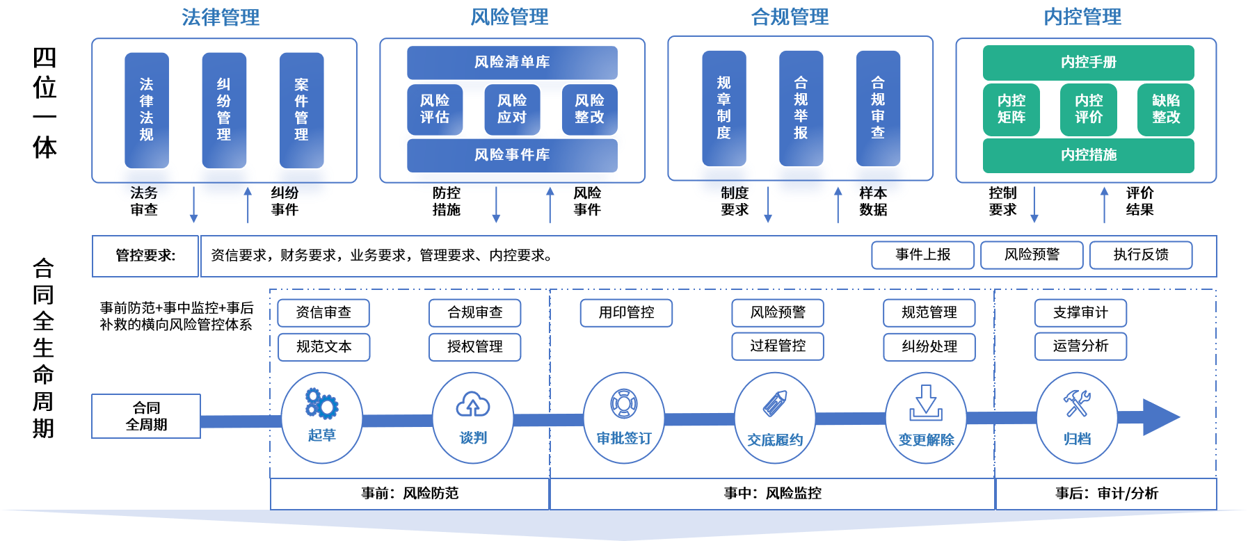 株洲市零风险纺织内控体系(零风险纺织内控体系是什么)