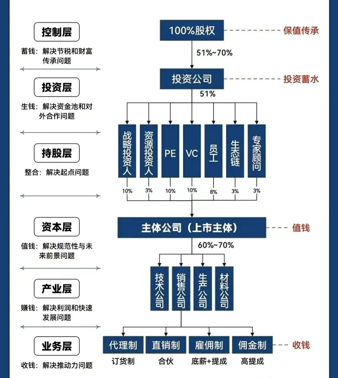 株洲市化工股权架构设计(化工股权架构设计方案)