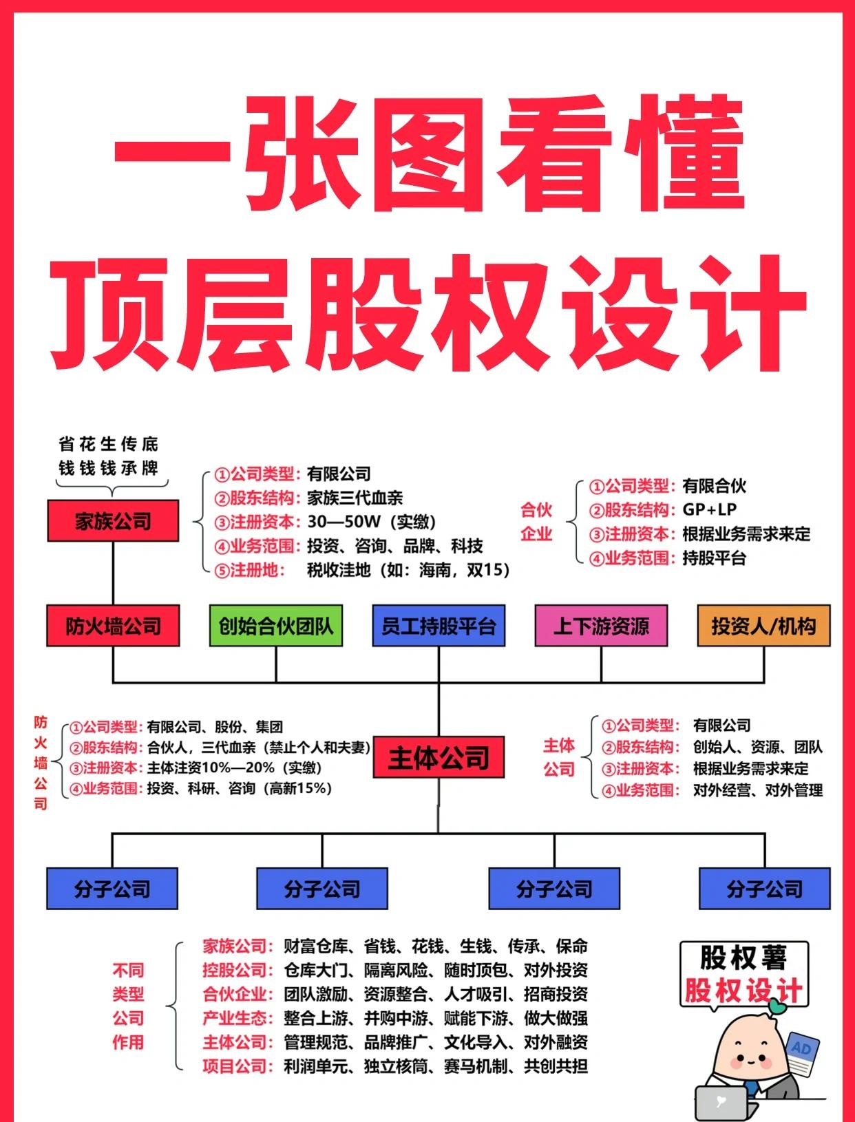 株洲市高回报股权架构设计(高回报投资与理财指南)