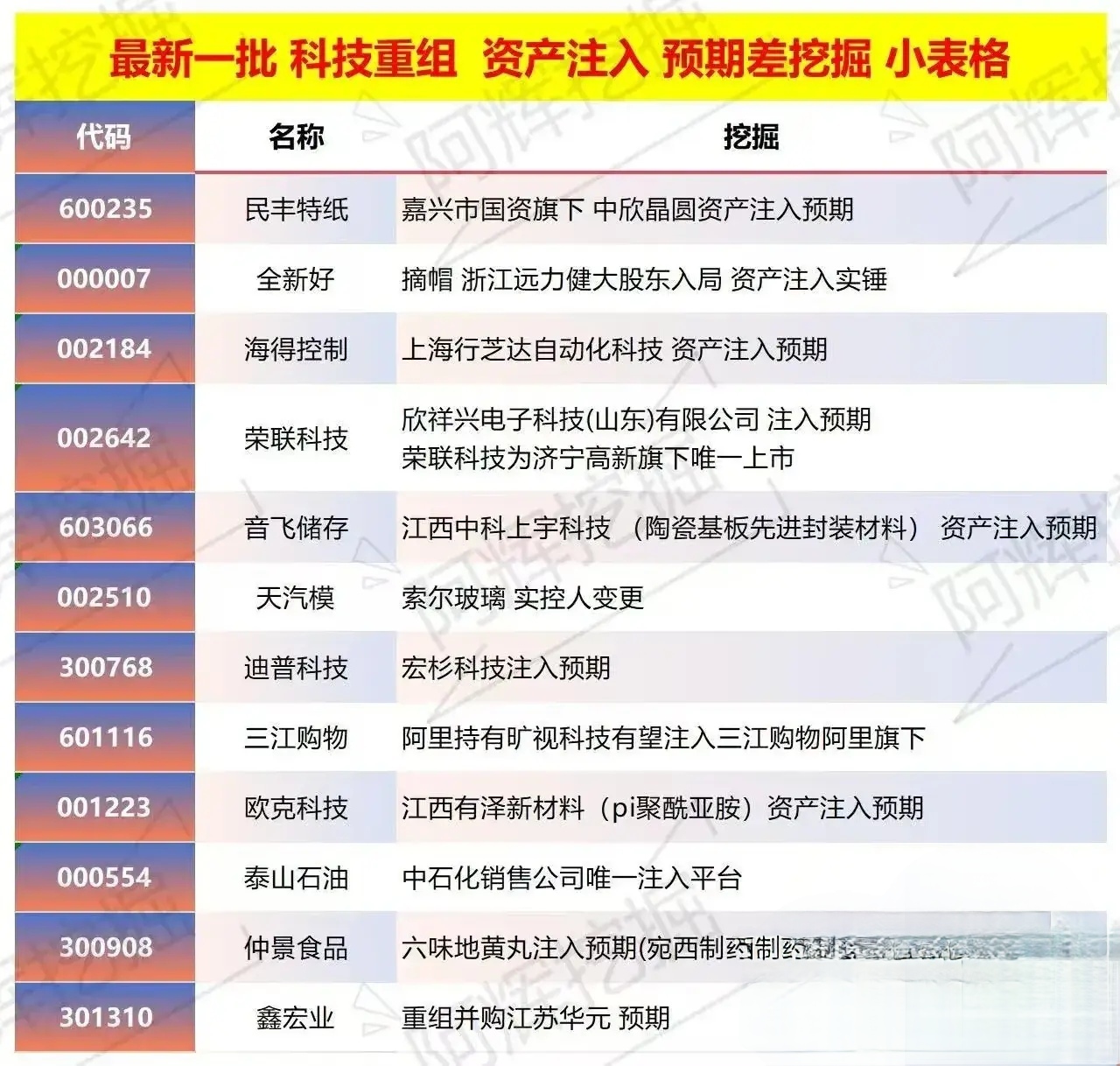 株洲市专业股权重组(股权重组的目的)