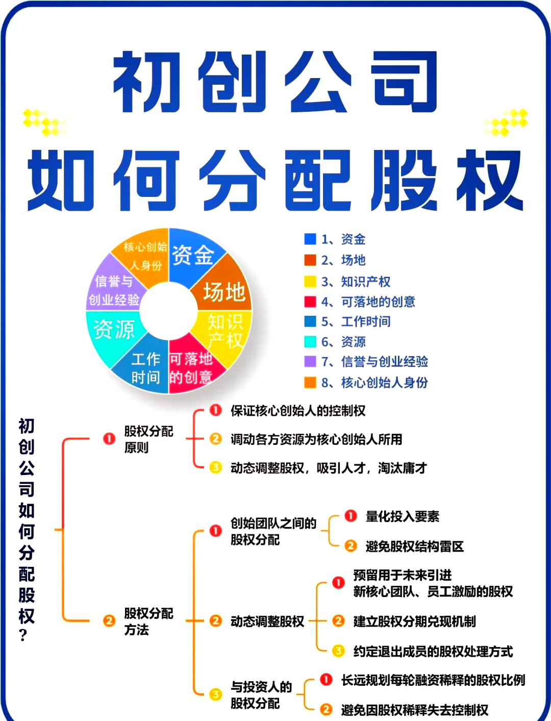 株洲市软件股权激励(股权激励系统八大步骤)