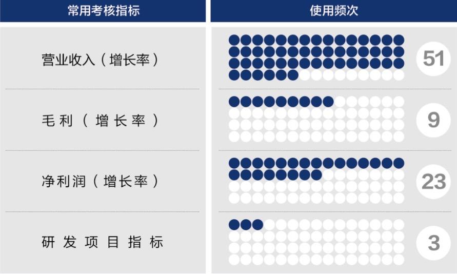 株洲市深度医疗股权设计(深度医疗股权设计分析)