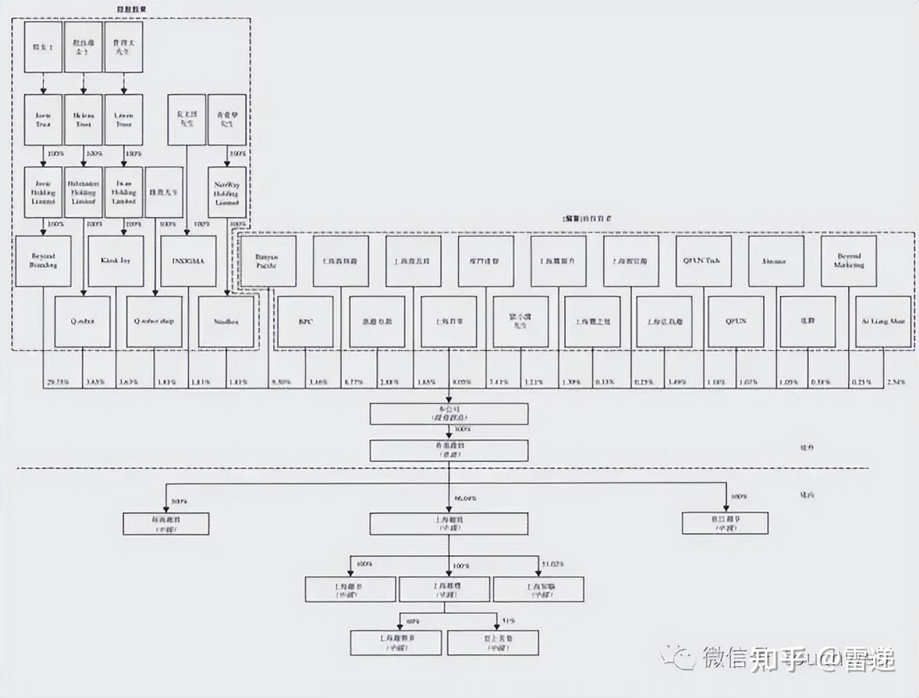 株洲市投票权安排财务优化(投票权类型是什么意思)