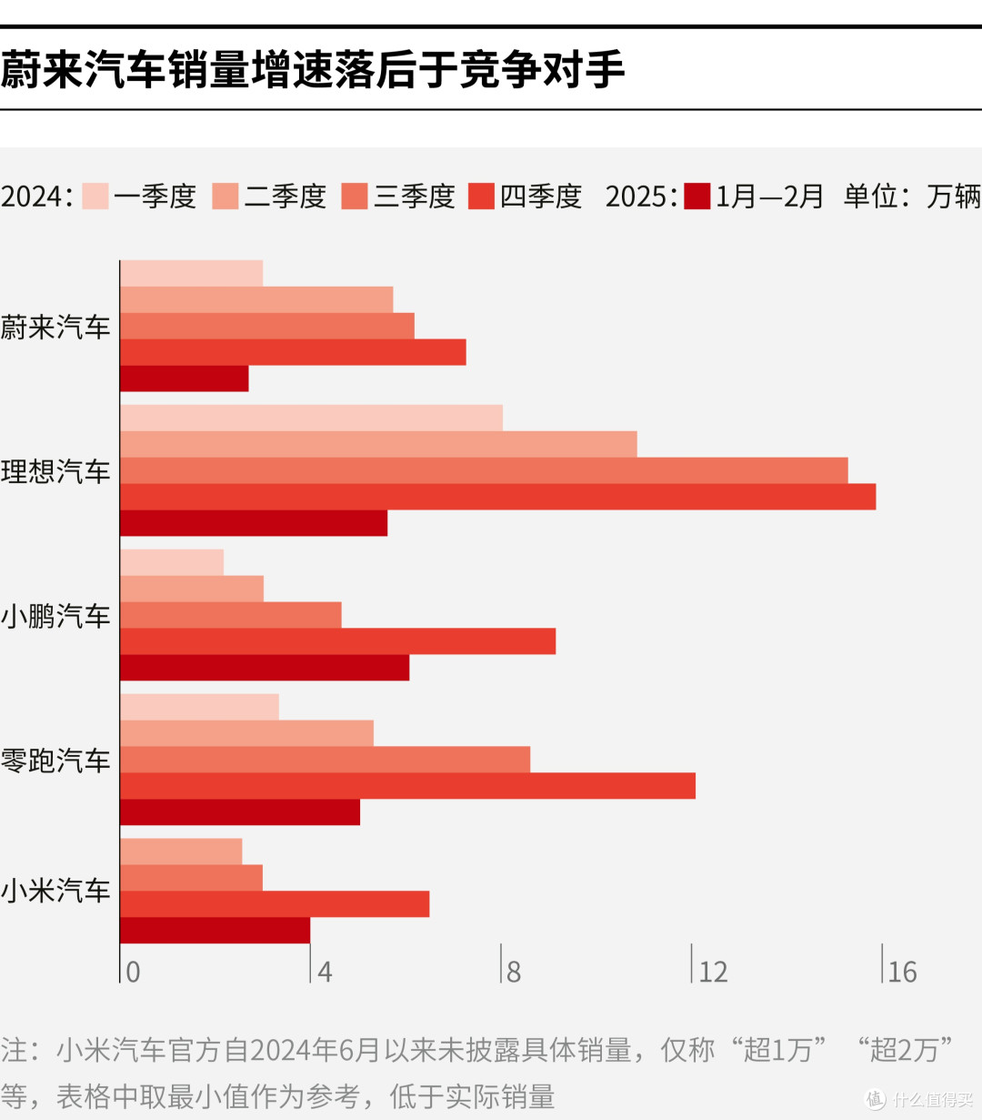 株洲市领先汽车竞争分析(领先汽车竞争分析图)