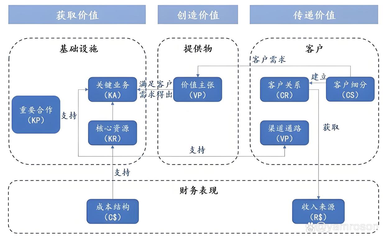 株洲市游戏企业商业模式升级(游戏行业的商业模式有哪些)